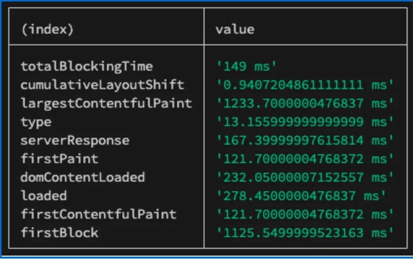 Screenshot of WooCommerce – Added performance tests to WC Product editor project